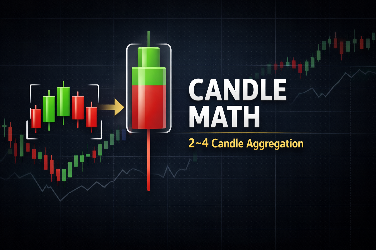 Candle Math indicator